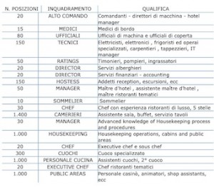 msc-lavoro