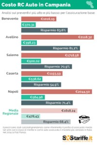 tariffe-assicurazione