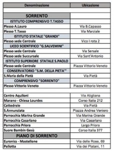 tabella-raccolta-elettrodomestici