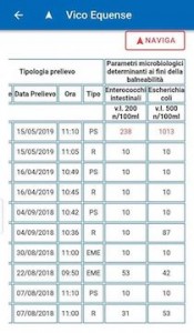 analisi-mare-vico-15519