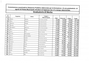 graduatoria-vigili2