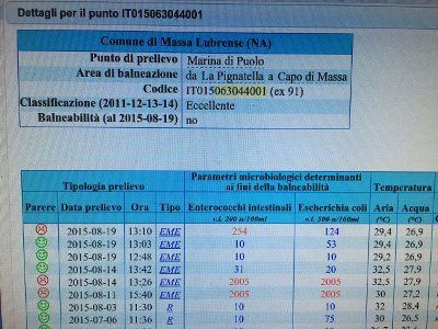 Anche a Puolo l’Arpac dice niente bagni ma il sindaco da il via libera