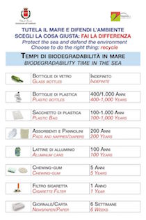 Tabelle di biodegradabilità dei rifiuti affisse sulle spiagge